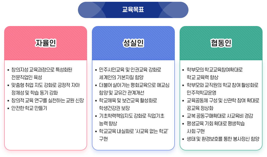 교육목표 이미지